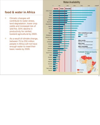 food & water in Africa
   Climatic changes will
   contribute to water stress,
   land degradation, lower crop
   yields and increased risk of
   wild ﬁre. 50% decline in
   productivity for rainfed,
   lowland agricultural by 2020.

   As a result of climate change,
   between 75 to 250 million
   people in Africa will not have
   enough water to meet their
   basic needs by 2020.




                                    5
 