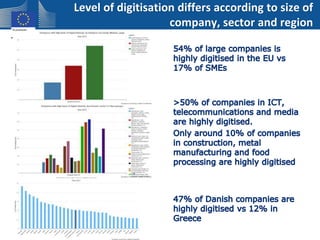 Level of digitisation differs according to size of
company, sector and region
 