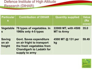 Temperature ranges from - 45 degrees C to +45 degrees C