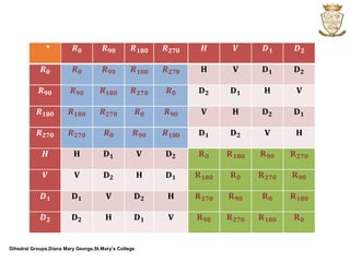Dihedral Groups,Diana Mary George,St.Mary’s College
*
 