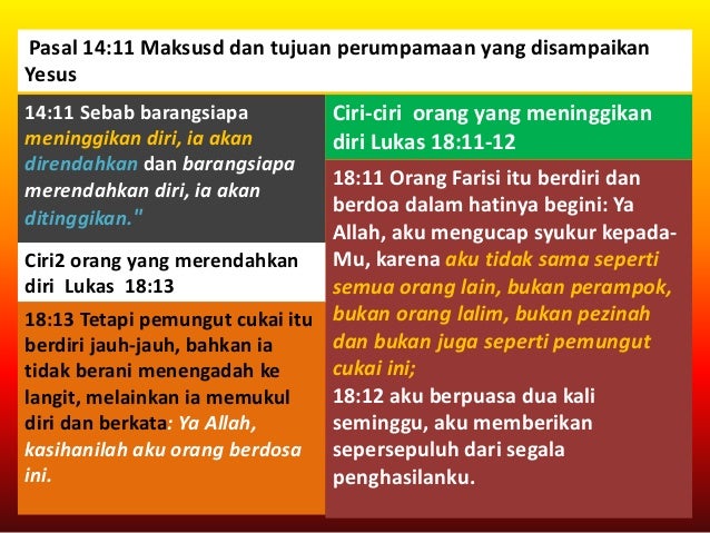 MERENDAHKAN DIRI ADALAH