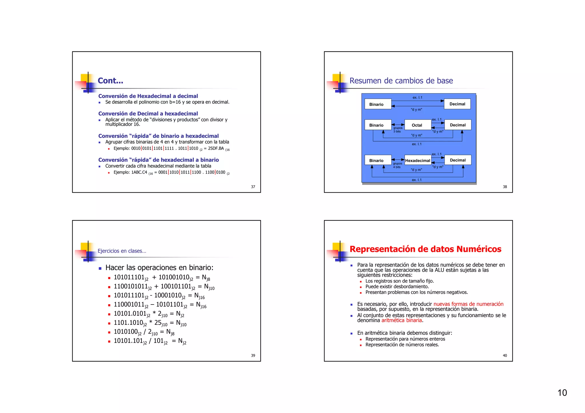 Cont...                                                                          Resumen de cambios de base
Conversión de Hexadecimal a decimal
   Se desarrolla el polinomio con b=16 y se opera en decimal.

Conversión de Decimal a hexadecimal
   Aplicar el método de “divisiones y productos” con divisor y
   multiplicador 16.

Conversión “rápida” de binario a hexadecimal
   Agrupar cifras binarias de 4 en 4 y transformar con la tabla
       Ejemplo: 0010|0101|1101|1111 . 1011|1010      (2   = 25DF.BA   (16


Conversión “rápida” de hexadecimal a binario
   Convertir cada cifra hexadecimal mediante la tabla
       Ejemplo: 1ABC.C4   (16   = 0001|1010|1011|1100 . 1100|0100      (2



                                                                            37                                                                 38




Ejercicios en clases…                                                            Representación de datos Numéricos
                                                                                  Para la representación de los datos numéricos se debe tener en
   Hacer las operaciones en binario:                                              cuenta que las operaciones de la ALU están sujetas a las
       101011101)2 + 101001010)2 = N)8                                            siguientes restricciones:
                                                                                     Los registros son de tamaño fijo.
       1100101011)2 + 100101101)2 = N)10                                             Puede existir desbordamiento.
                                                                                     Presentan problemas con los números negativos.
       101011101)2 - 10001010)2 = N)16
       110001011)2 – 10101101)2 = N)16                                            Es necesario, por ello, introducir nuevas formas de numeración
                                                                                  basadas, por supuesto, en la representación binaria.
       10101.0101)2 * 2)10 = N)2                                                  Al conjunto de estas representaciones y su funcionamiento se le
       1101.1010)2 * 25)10 = N)10                                                 denomina aritmética binaria.

       1010100)2 / 2)10 = N)8                                                     En aritmética binaria debemos distinguir:
       10101.101)2 / 101)2 = N)2                                                     Representación para números enteros
                                                                                     Representación de números reales.

                                                                            39                                                                 40




                                                                                                                                                    10
 