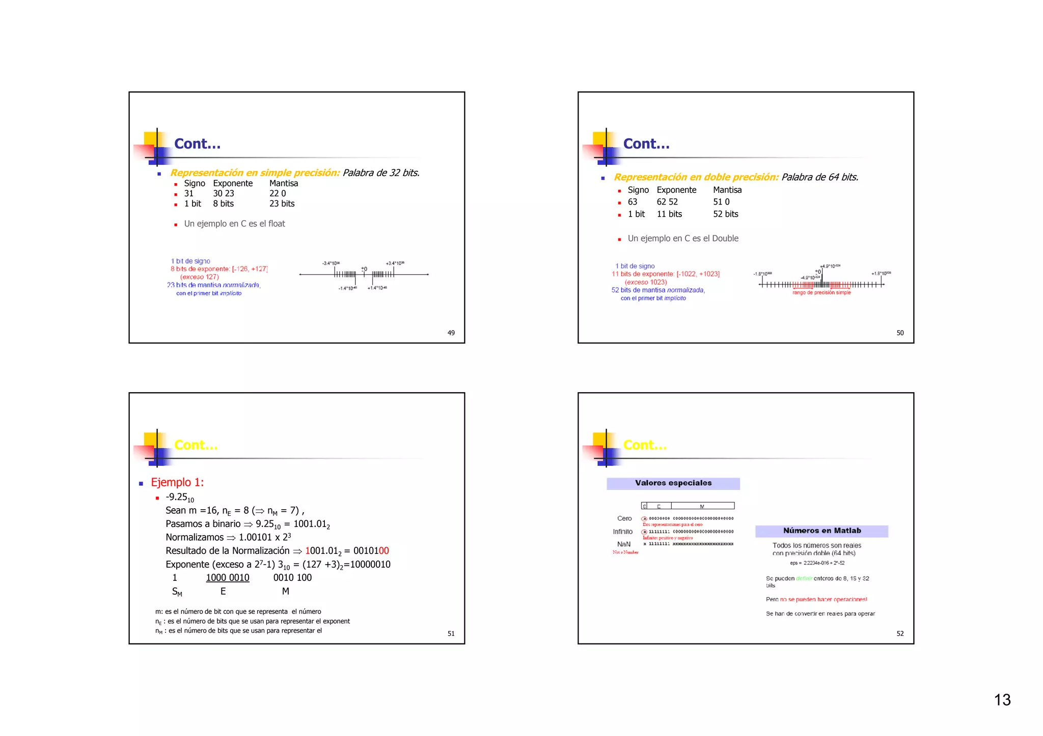 Cont…                                                                 Cont…
    Representación en simple precisión: Palabra de 32 bits.               Representación en doble precisión: Palabra de 64 bits.
         Signo Exponente              Mantisa
         31    30 23                  22 0                                   Signo Exponente      Mantisa
         1 bit 8 bits                 23 bits                                63    62 52          51 0
                                                                             1 bit 11 bits        52 bits
         Un ejemplo en C es el float
                                                                             Un ejemplo en C es el Double




                                                                     49                                                            50




      Cont…                                                                 Cont…

Ejemplo 1:
   -9.2510
   Sean m =16, nE = 8 (⇒ nM = 7) ,
   Pasamos a binario ⇒ 9.2510 = 1001.012
   Normalizamos ⇒ 1.00101 x 23
   Resultado de la Normalización ⇒ 1001.012 = 0010100
   Exponente (exceso a 27-1) 310 = (127 +3)2=10000010
     1      1000 0010       0010 100
     SM        E               M

m: es el número de bit con que se representa el número
nE : es el número de bits que se usan para representar el exponent
nM : es el número de bits que se usan para representar el            51                                                            52




                                                                                                                                        13
 