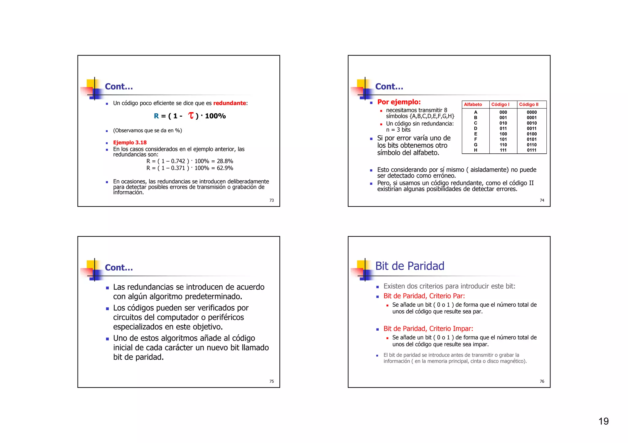 Cont…                                                                Cont…
 Un código poco eficiente se dice que es redundante:                 Por ejemplo:                         Alfabeto     Código I    Código II

                               τ ) — 100%
                                                                        necesitamos transmitir 8               A          000         0000
                 R=(1-                                                  símbolos {A,B,C,D,E,F,G,H}             B          001         0001
                                                                        Un código sin redundancia:             C          010         0010
 (Observamos que se da en %)                                            n = 3 bits                             D          011         0011
                                                                                                               E          100         0100
                                                                     Si por error varía uno de                 F          101         0101
 Ejemplo 3.18
 En los casos considerados en el ejemplo anterior, las
                                                                     los bits obtenemos otro                   G          110         0110
                                                                                                               H          111         0111
 redundancias son:                                                   símbolo del alfabeto.
              R = ( 1 – 0.742 ) — 100% = 28.8%
              R = ( 1 – 0.371 ) — 100% = 62.9%                       Esto considerando por sí mismo ( aisladamente) no puede
                                                                     ser detectado como erróneo.
 En ocasiones, las redundancias se introducen deliberadamente        Pero, si usamos un código redundante, como el código II
 para detectar posibles errores de transmisión o grabación de        existirían algunas posibilidades de detectar errores.
 información.
                                                                73                                                                             74




Cont…                                                                Bit de Paridad
 Las redundancias se introducen de acuerdo                             Existen dos criterios para introducir este bit:
 con algún algoritmo predeterminado.                                   Bit de Paridad, Criterio Par:
                                                                          Se añade un bit ( 0 o 1 ) de forma que el número total de
 Los códigos pueden ser verificados por                                   unos del código que resulte sea par.
 circuitos del computador o periféricos
 especializados en este objetivo.                                      Bit de Paridad, Criterio Impar:
 Uno de estos algoritmos añade al código                                  Se añade un bit ( 0 o 1 ) de forma que el número total de
                                                                          unos del código que resulte sea impar.
 inicial de cada carácter un nuevo bit llamado
                                                                       El bit de paridad se introduce antes de transmitir o grabar la
 bit de paridad.                                                       información ( en la memoria principal, cinta o disco magnético).


                                                                75                                                                             76




                                                                                                                                                    19
 