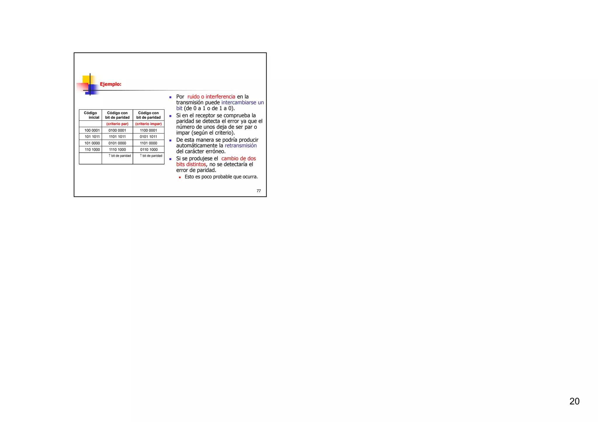 Ejemplo:

                                                       Por ruido o interferencia en la
                                                       transmisión puede intercambiarse un
                                                       bit (de 0 a 1 o de 1 a 0).
Código        Código con           Código con
  inicial    bit de paridad       bit de paridad       Si en el receptor se comprueba la
              (criterio par)      (criterio impar)
                                                       paridad se detecta el error ya que el
                                                       número de unos deja de ser par o
100 0001       0100 0001            1100 0001
                                                       impar (según el criterio).
101 1011       1101 1011            0101 1011
                                                       De esta manera se podría producir
101 0000       0101 0000            1101 0000
                                                       automáticamente la retransmisión
110 1000       1110 1000             0110 1000
                                                       del carácter erróneo.
               ↑ bit de paridad     ↑ bit de paridad
                                                       Si se produjese el cambio de dos
                                                       bits distintos, no se detectaría el
                                                       error de paridad.
                                                          Esto es poco probable que ocurra.

                                                                                          77




                                                                                               20
 