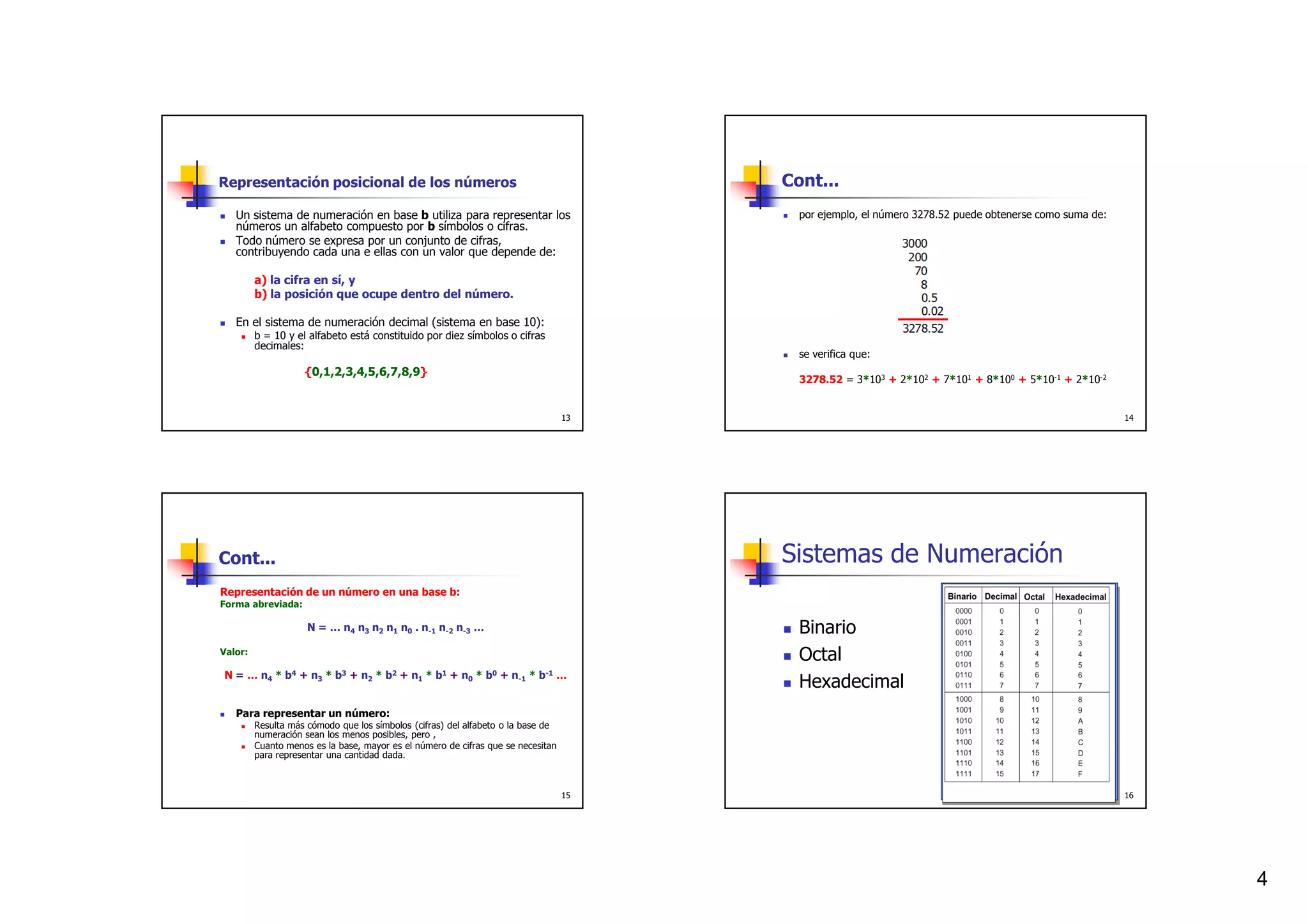 Representación posicional de los números                                               Cont...
   Un sistema de numeración en base b utiliza para representar los                       por ejemplo, el número 3278.52 puede obtenerse como suma de:
   números un alfabeto compuesto por b símbolos o cifras.
   Todo número se expresa por un conjunto de cifras,
   contribuyendo cada una e ellas con un valor que depende de:

         a) la cifra en sí, y
         b) la posición que ocupe dentro del número.

   En el sistema de numeración decimal (sistema en base 10):
         b = 10 y el alfabeto está constituido por diez símbolos o cifras
         decimales:
                                                                                         se verifica que:
                    {0,1,2,3,4,5,6,7,8,9}
                                                                                         3278.52 = 3*103 + 2*102 + 7*101 + 8*100 + 5*10-1 + 2*10-2


                                                                                  13                                                                    14




Cont...                                                                                Sistemas de Numeración
Representación de un número en una base b:
Forma abreviada:

                     N = … n4 n3 n2 n1 n0 . n-1 n-2 n-3 …                                Binario
Valor:
                                                                                         Octal
N = … n4 * b4 + n3 * b3 + n2 * b2 + n1 * b1 + n0 * b0 + n-1 * b-1 …
                                                                                         Hexadecimal
   Para representar un número:
         Resulta más cómodo que los símbolos (cifras) del alfabeto o la base de
         numeración sean los menos posibles, pero ,
         Cuanto menos es la base, mayor es el número de cifras que se necesitan
         para representar una cantidad dada.



                                                                                  15                                                                    16




                                                                                                                                                             4
 