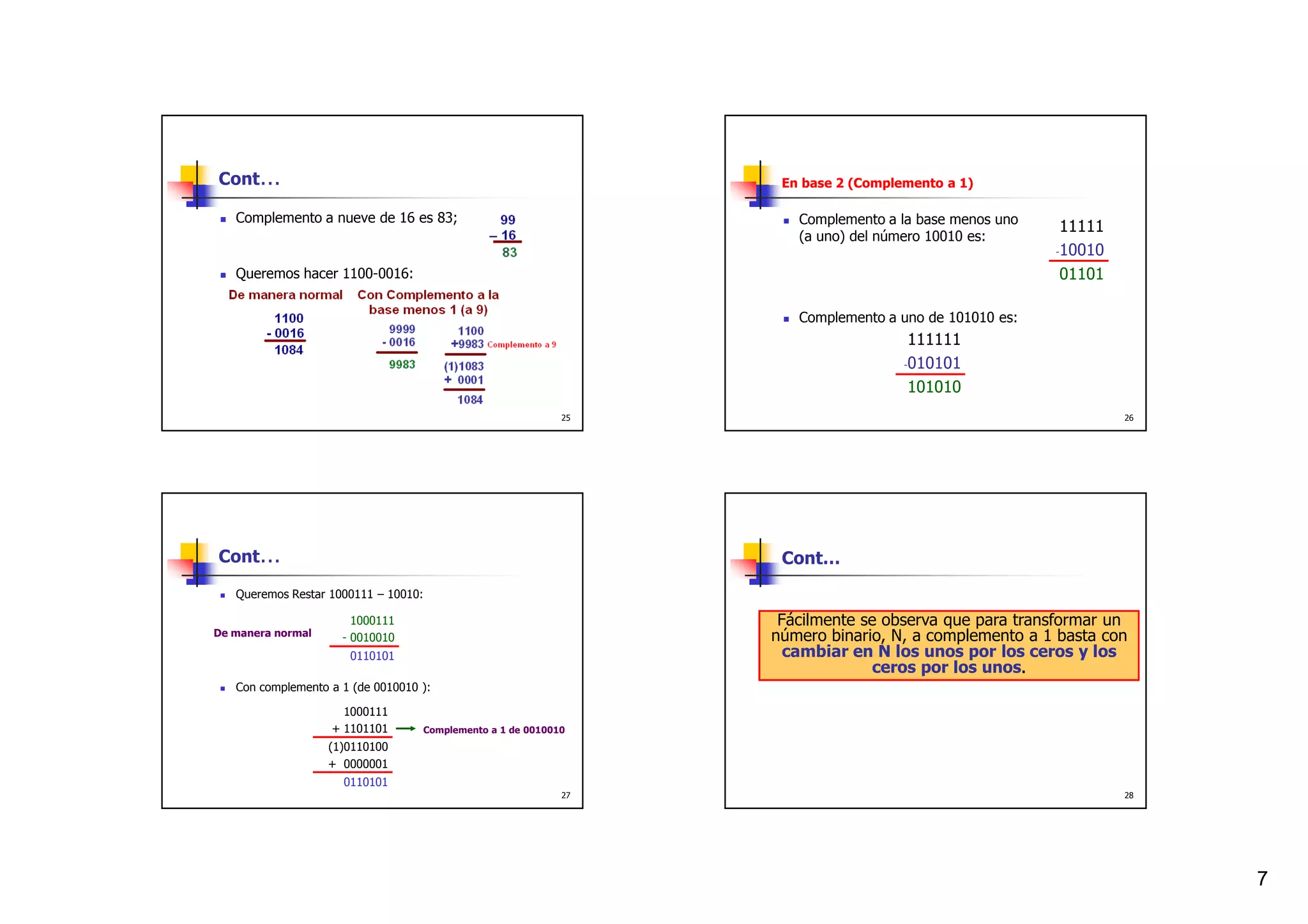 Cont…                                                             En base 2 (Complemento a 1)

   Complemento a nueve de 16 es 83;                                 Complemento a la base menos uno
                                                                                                       11111
                                                                    (a uno) del número 10010 es:
                                                                                                      -10010

   Queremos hacer 1100-0016:                                                                           01101

                                                                    Complemento a uno de 101010 es:
                                                                                    111111
                                                                                   -010101

                                                                                    101010
                                                            25                                                 26




Cont…                                                             Cont…
   Queremos Restar 1000111 – 10010:

                       1000111                                    Fácilmente se observa que para transformar un
De manera normal     - 0010010                                   número binario, N, a complemento a 1 basta con
                      0110101                                      cambiar en N los unos por los ceros y los
                                                                              ceros por los unos.
   Con complemento a 1 (de 0010010 ):

                     1000111
                   + 1101101       Complemento a 1 de 0010010
                   (1)0110100
                   + 0000001
                     0110101
                                                            27                                                 28




                                                                                                                    7
 