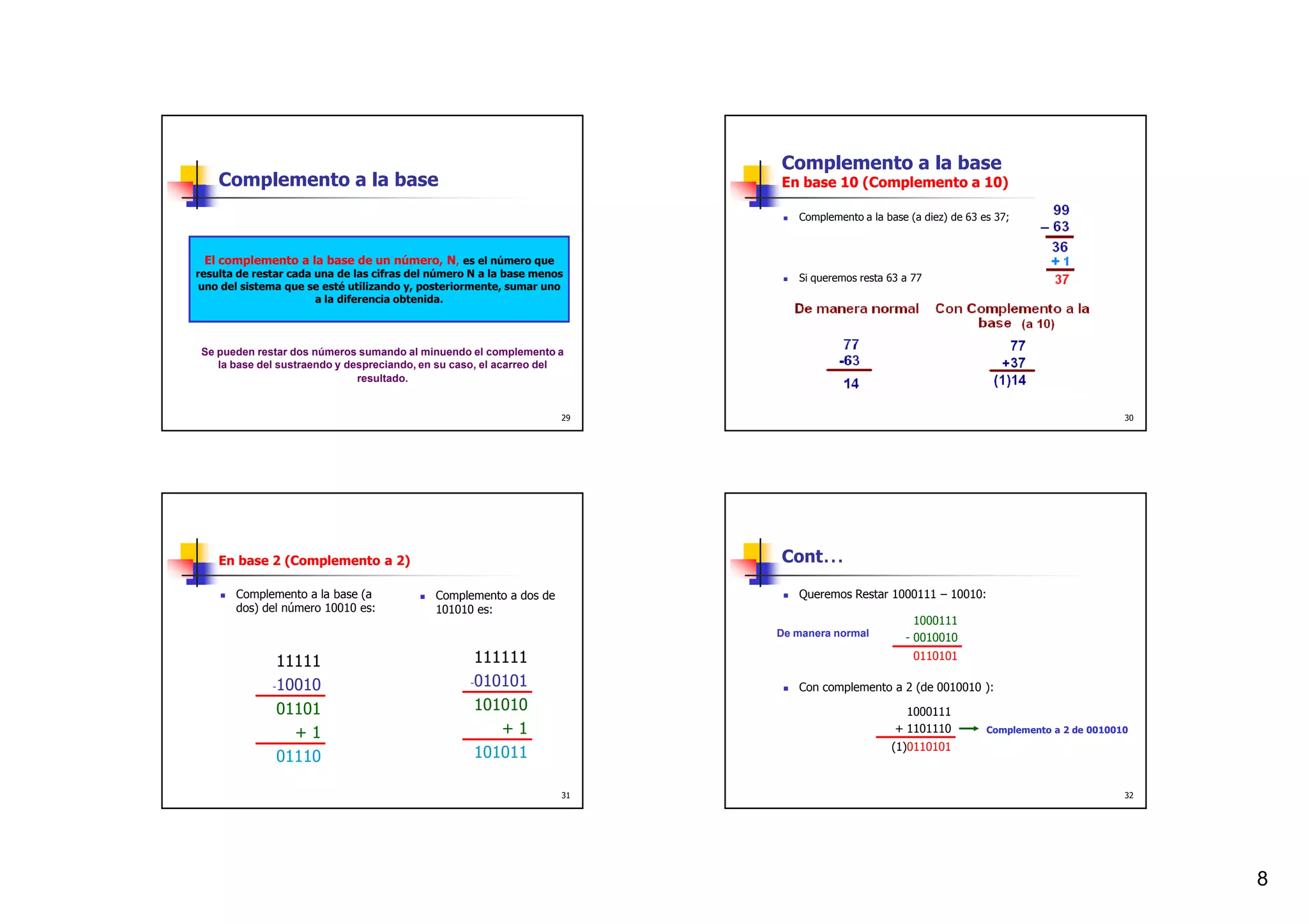 Complemento a la base
    Complemento a la base                                                En base 10 (Complemento a 10)

                                                                            Complemento a la base (a diez) de 63 es 37;



  El complemento a la base de un número, N, es el número que
resulta de restar cada una de las cifras del número N a la base menos       Si queremos resta 63 a 77
 uno del sistema que se esté utilizando y, posteriormente, sumar uno
                       a la diferencia obtenida.



 Se pueden restar dos números sumando al minuendo el complemento a
    la base del sustraendo y despreciando, en su caso, el acarreo del
                               resultado.


                                                                    29                                                                     30




    En base 2 (Complemento a 2)                                          Cont…

       Complemento a la base (a              Complemento a dos de           Queremos Restar 1000111 – 10010:
       dos) del número 10010 es:             101010 es:
                                                                                                   1000111
                                                                         De manera normal        - 0010010

               11111                                111111                                         0110101

              -10010                               -010101                  Con complemento a 2 (de 0010010 ):
               01101                                101010                                       1000111
                 +1                                    +1                                      + 1101110          Complemento a 2 de 0010010
                                                                                              (1)0110101
               01110                                101011

                                                                    31                                                                     32




                                                                                                                                                8
 