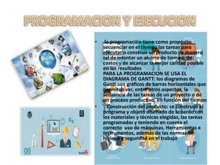 • la programación tiene como propósito
secuenciar en el tiempo las tareas para
ejecutar o construir un producto de manera
tal de intentar un ahorro de tiempo, de
costos y de alcanzar la mejor calidad posible
en los resultados
PARA LA PROGRAMACION SE USA EL
DIAGRAMA DE GANTT: los diagramas de
Gantt son gráficos de barras horizontales que
permiten ver, entre otros aspectos, la
secuencia de las tareas de un proyecto o de
un proceso productivo, en función del tiempo
• Construcción del producto: se construye el
programa y objeto diseñado de acuerdo con
los materiales y técnicas elegidas, las tareas
programadas y teniendo en cuenta el
correcto uso de máquinas. Herramientas e
instrumentos, además de las normas de
higiene y seguridad en el trabajo
 