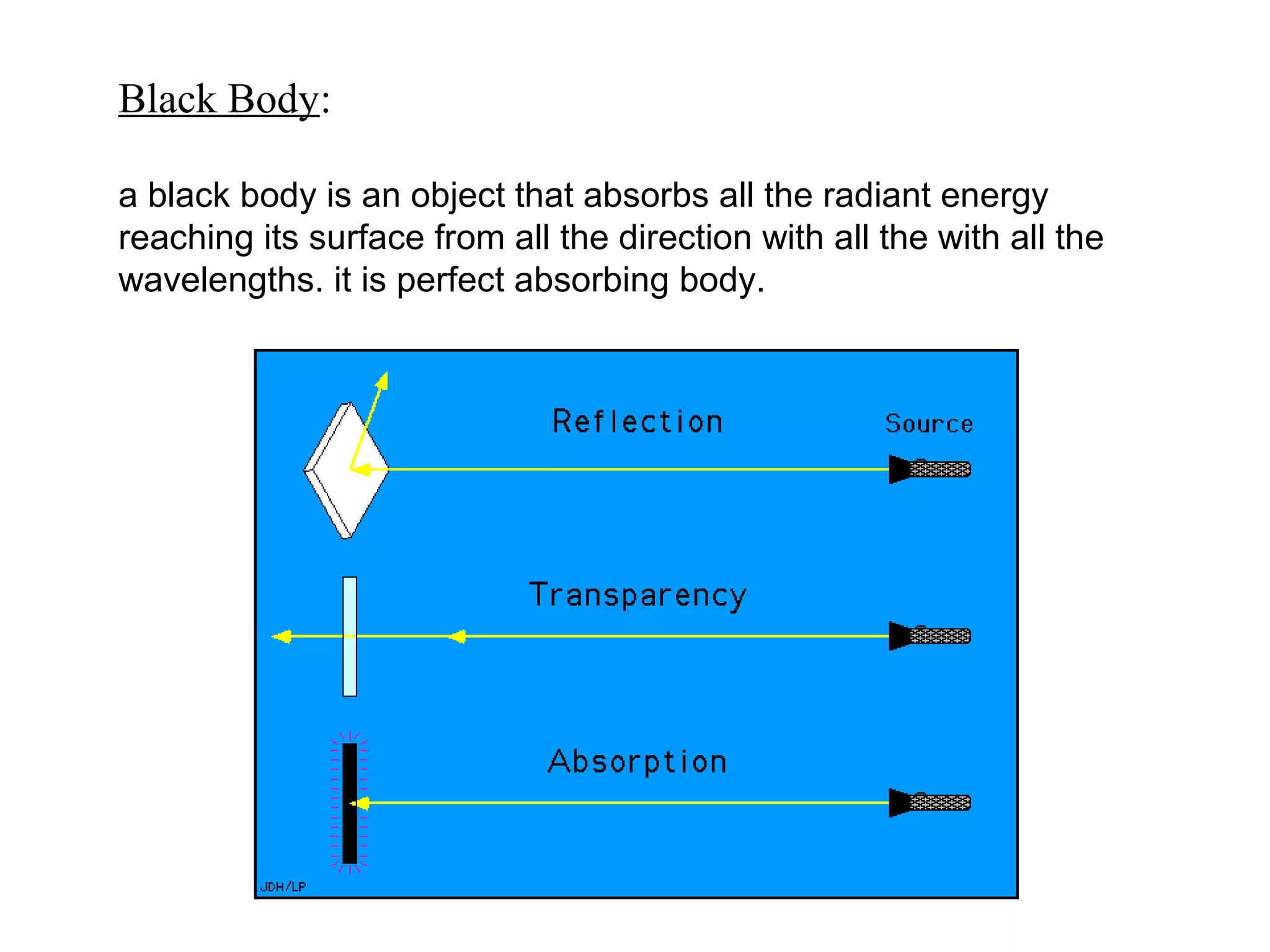 concept of different bodies | PPT
