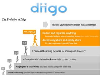 bits of information in one place