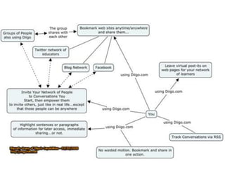 Dig Deeper with Diigo