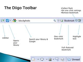 The Diigo Toolbar
sidebar
Opens
your
library
Search your library &
Google
One-click
bookmark
Full-featured
bookmark
Highlight
text
•Collect flash
•Set one-click settings
•Remove bookmark
 