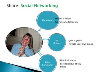 My Network
• Friends I follow
• Friends who follow me
My
Groups
• Join a group
• Create your own group
Diigo
Community
• Hot Bookmarks
• Serendipitous sticky
notes
 