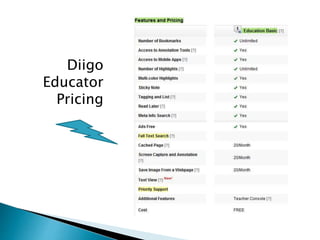 Diigo
Educator
Pricing
 