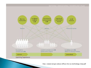 http://www2.ed.gov/about/offices/list/os/technology/netp.pdf
 