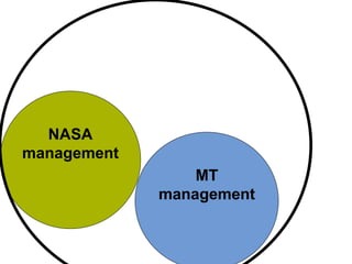 NASA
management
                 MT
             management
 