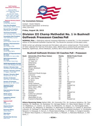 For Immediate Release
Contact:	 Dustin Roberts
Golf Coaches Association of America
(405) 329-4222
Friday, August 28, 2015
Division III Champ Methodist No. 1 in Bushnell
Golfweek Preseason Coaches Poll
NORMAN, Okla. – Defending national champion Methodist is ranked No. 1 in the preseason
edition of the Bushnell Golfweek Coaches Poll. The Monarchs received 14 first-place votes.
NCAA runner-up LaGrange received one first-place vote and is ranked second. Third-ranked
UT Tyler collected the final two first-place votes. Wittenberg is ranked fourth and followed by
Redlands, Oglethorpe, Illinois Wesleyan, Guilford, Berry and Claremont-Mudd-Scripps.
Bushnell Golfweek Division III Coaches Poll - Preseason
Rank	 University (First Place Votes)	 Points	 NCAA Finals Finish
1	 Methodist (14)	 421	 Champion
2	 LaGrange (1)	 369	 2
3	 UT Tyler (2)	 360	 6
4	 Wittenberg	 349	 3
5	Redlands	 330	 5
6	Oglethorpe	 328	 10
7	 Illinois Wesleyan	 306	 9
8	Guilford	 303	 8
9	Berry	 296	 4
10	 Claremont-Mudd-Scripps	 255	 13
11	 Schreiner	 252	 7
12	 St. Thomas (MN)	 188	 12
13	 St. John Fisher	 168	 11
14	 La Verne	 153	 14
15	 Rhodes	 145	 Missed Cut
16	 Texas Lutheran	 129	 DNQ
17	 Southwestern (TX)	 121	 Missed Cut
18	 Saint John’s (MN)	 101	 DNQ
19	 Trinity (TX)	 93	 DNQ
20	 Spalding	 89	 15
21	 Central	 77	 Missed Cut
T22	 California Lutheran	 71	 DNQ
T22	Huntingdon	 71	 DNQ
24	 Washington & Lee	 51	 DNQ
25	 Franklin & Marshall	 49	 Missed Cut
Others Receiving Votes: Bethel (MN), 36; Concordia (TX), 36; Gustavus Adolphus, 36; Tran-
sylvania, 35; Skidmore, 34; Rochester, 31; Carnegie Mellon, 21; Mary Hardin-Baylor, 17; RPI,
17; Middlebury, 17; Centre, 15; Emory, 15; Whitworth, 14; Kenyon, 11; Farmingdale State,
10; McDaniel, 10; Allegheny, 9; Otterbein, 9; Washington & Jefferson, 9; Linfield, 8; Wisconsin
Lutheran, 8; Carthage, 6; Hampden-Sydney, 5; Hope, 5; Birmingham-Southern, 4; Christopher
Newport, 4; Dubuque, 4; Ferrum, 4; Rhode Island College, 4; UT Dallas, 4; Rutgers-Camden,
3; Western New England, 3; Wisconsin-Eau Claire, 3; Messiah, 1; Nebraska Wesleyan, 1; Wil-
liams, 1
	 - GCAA -
Golf Coaches
Association of America
National Office
1225 West Main Street
Suite 110
Norman, OK 73069
Phone: (405) 329-4222
Fax: (405) 573-7888
www.collegiategolf.com
National Advisory Board
President
Conrad Ray, Stanford
First Vice-President
Andrew Sapp, North Carolina
Second Vice-President
Greg Sands, Texas Tech
Third Vice-President
John Kennaday, San Jose State
Immediate Past President
Todd Satterfield, Furman
Treasurer
Bruce Heppler, Georgia Tech
Division I Representative
At-Large
John Knauer, UTSA
Division II Representative
At-Large
Jimmy Stobs, Barry
Division III Representative
At-Large
Bob Alpers, St. John’s (MN)
NAIA Representative
At-Large
Chris Winkel, Grand View
NJCAA Representative At-Large
Tommy Snell, Mississippi Gulf Coast
Division I Director-East
Fred Warren, East Tennessee State
Division I Director-Central
JT Higgins, Texas A&M
Division I Director-West
George Koury, Air Force
Division II Director
John Cook, CSU Stanislaus
Division III Director
Bob Simms, St. John Fisher
Assistant Coach
Representative
Vacant
Representative At-Large
Jim Awtrey
NCAA Liaison
Donnie Wagner
Legislative Advisor
Stephen Clar
National Staff
CEO
Gregg Grost
Deputy Director
Dustin Roberts
Business Affairs
Sharon Beery
Operations
Ryan Klatt
Membership Services
Katie Louis
 