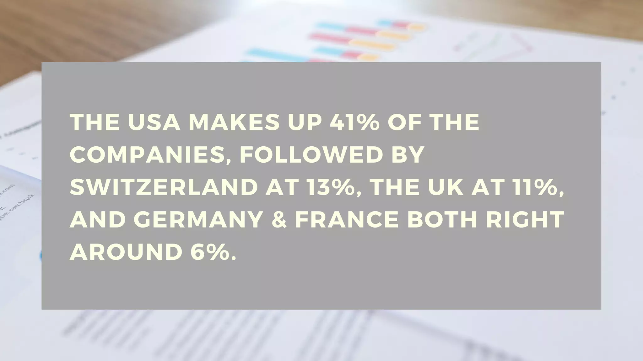 THE USA MAKES UP 41% OF THE
COMPANIES, FOLLOWED BY
SWITZERLAND AT 13%, THE UK AT 11%,
AND GERMANY & FRANCE BOTH RIGHT
AROUND 6%.