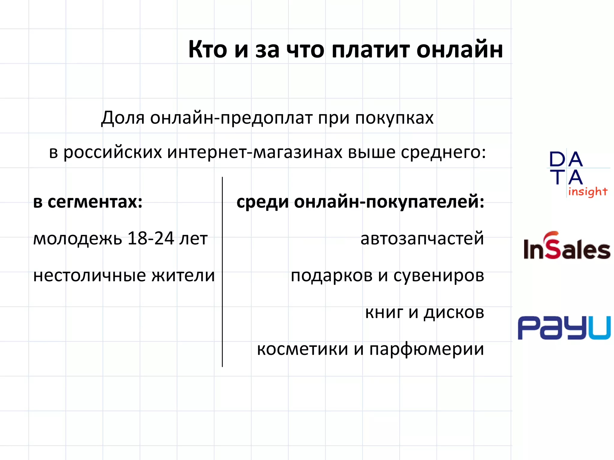 D
insight
AT
A
Кто и за что платит онлайн
Доля онлайн-предоплат при покупках
в российских интернет-магазинах выше среднего:
в сегментах:
молодежь 18-24 лет
нестоличные жители
среди онлайн-покупателей:
автозапчастей
подарков и сувениров
книг и дисков
косметики и парфюмерии
 