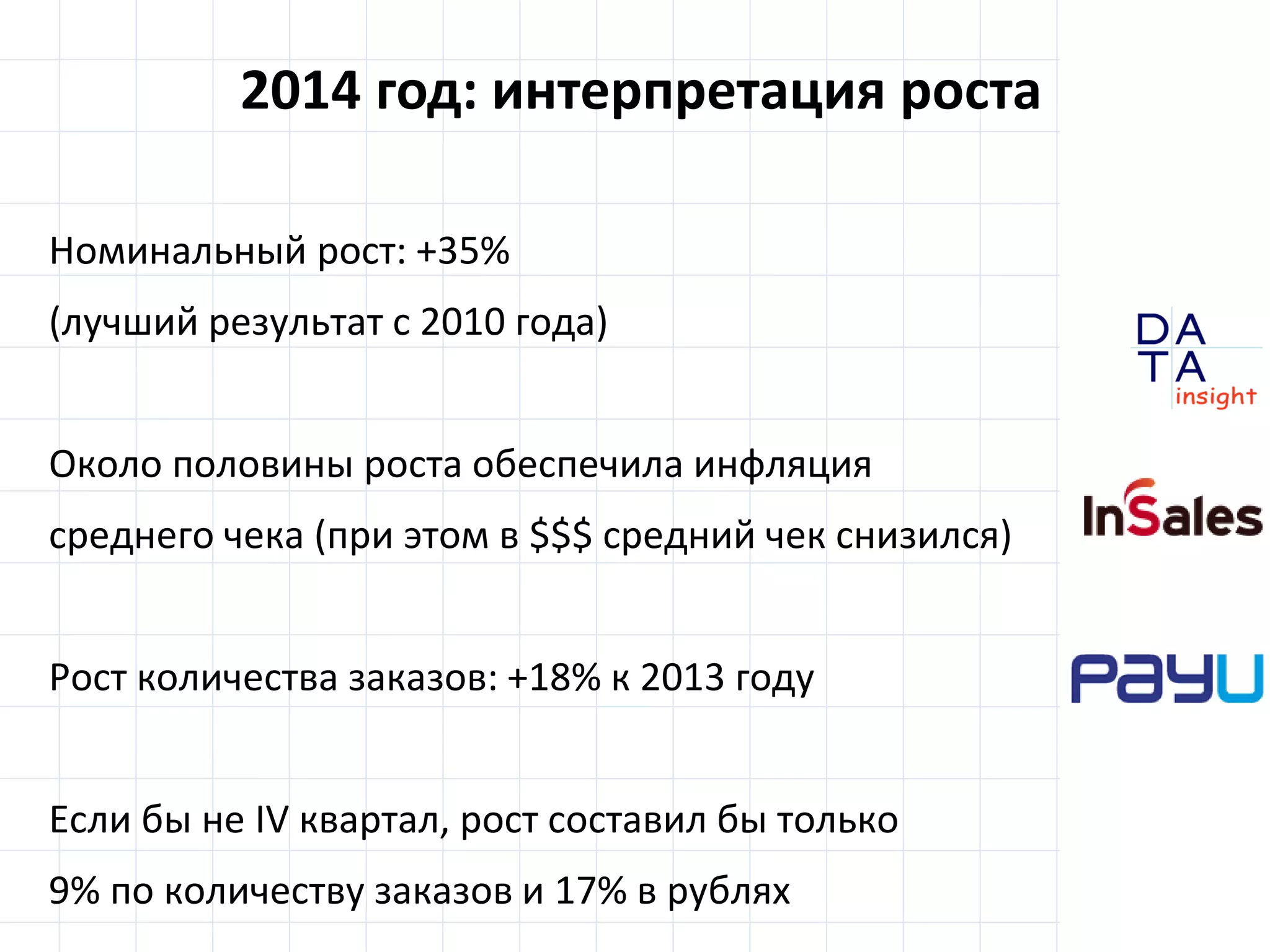 D
insight
AT
A
2014 год: интерпретация роста
Номинальный рост: +35%
(лучший результат с 2010 года)
Около половины роста обеспечила инфляция
среднего чека (при этом в $$$ средний чек снизился)
Рост количества заказов: +18% к 2013 году
Если бы не IV квартал, рост составил бы только
9% по количеству заказов и 17% в рублях
 