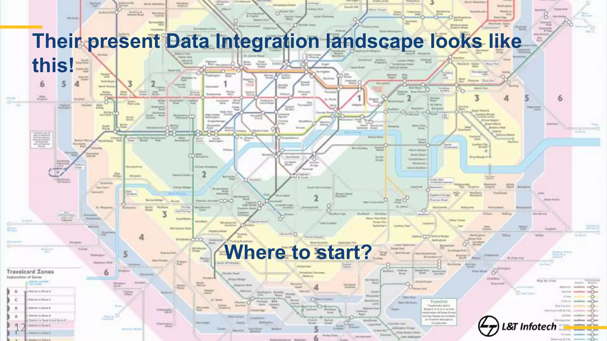 12
Their present Data Integration landscape looks like
this!
Where to start?
 