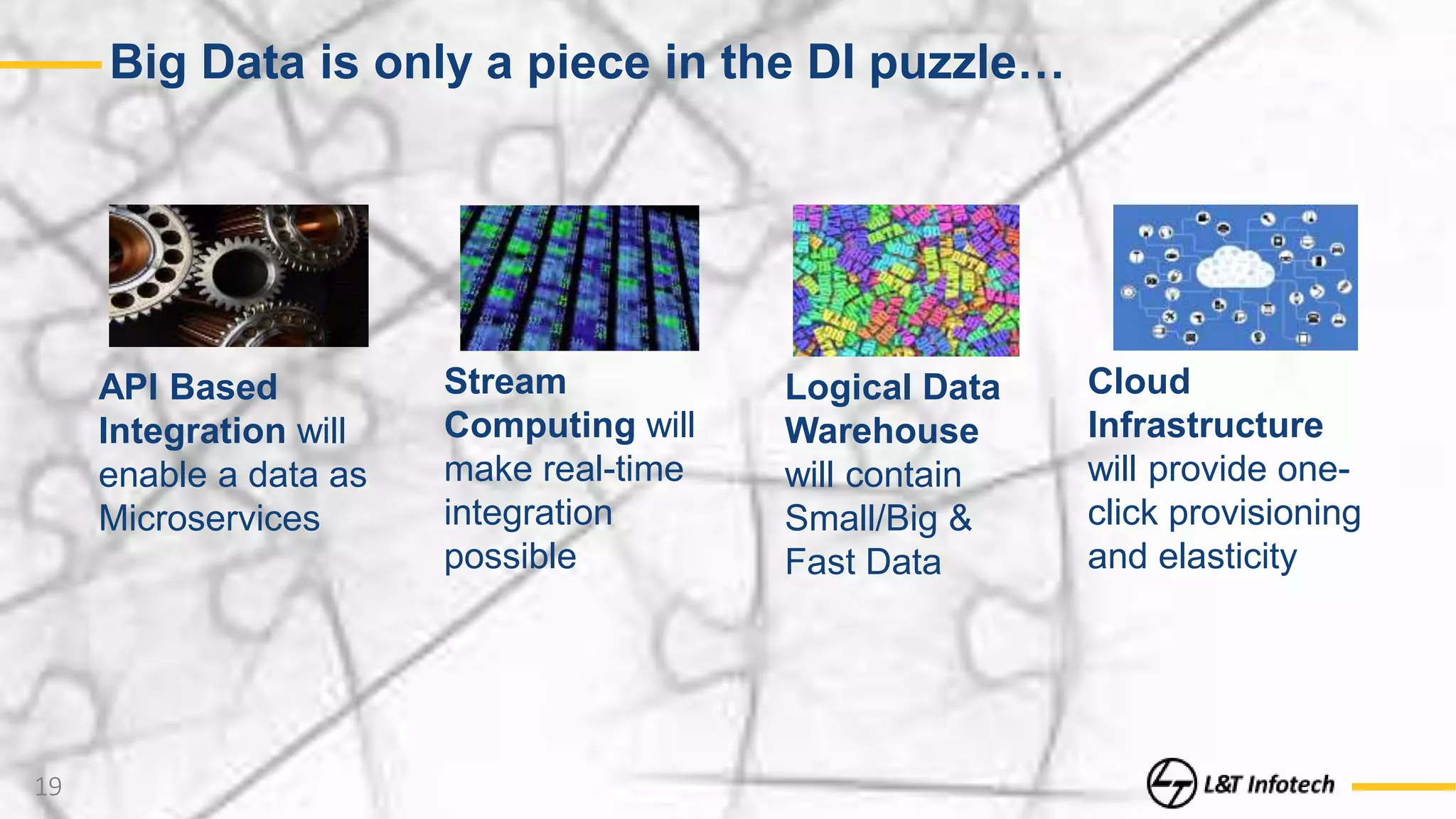 19
Big Data is only a piece in the DI puzzle…
Stream
Computing will
make real-time
integration
possible
Cloud
Infrastructure
will provide one-
click provisioning
and elasticity
API Based
Integration will
enable a data as
Microservices
Logical Data
Warehouse
will contain
Small/Big &
Fast Data
 