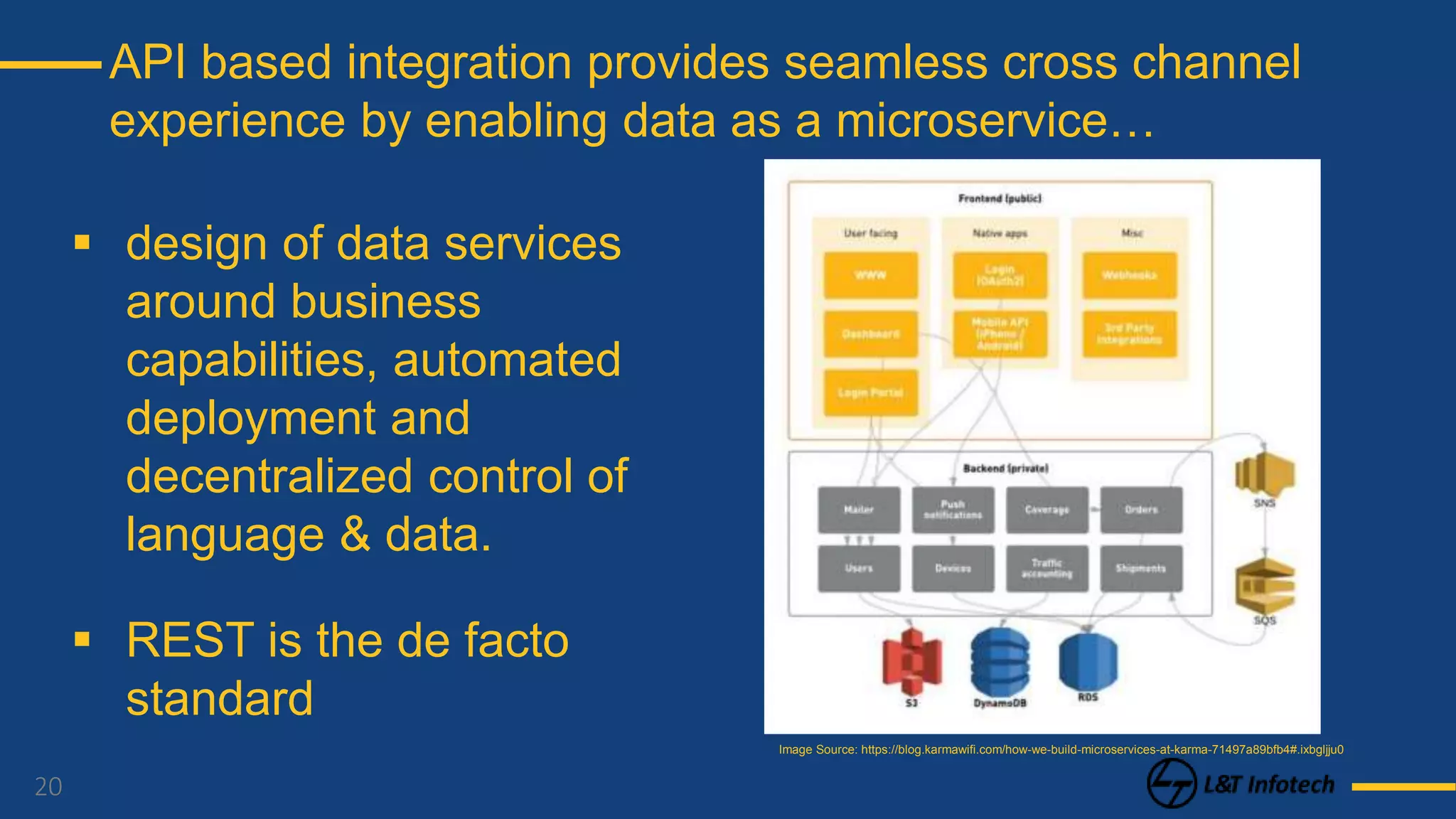 20
API based integration provides seamless cross channel
experience by enabling data as a microservice…
 design of data services
around business
capabilities, automated
deployment and
decentralized control of
language & data.
 REST is the de facto
standard
Image Source: https://blog.karmawifi.com/how-we-build-microservices-at-karma-71497a89bfb4#.ixbgljju0
 