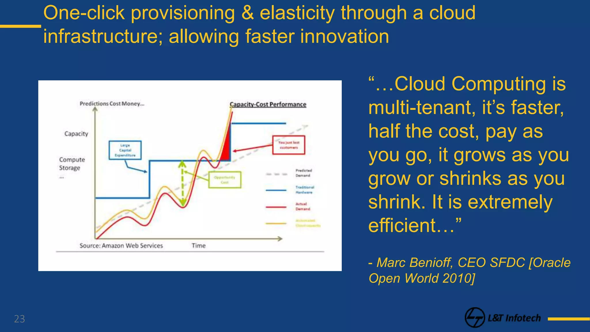 23
One-click provisioning & elasticity through a cloud
infrastructure; allowing faster innovation
“…Cloud Computing is
multi-tenant, it’s faster,
half the cost, pay as
you go, it grows as you
grow or shrinks as you
shrink. It is extremely
efficient…”
- Marc Benioff, CEO SFDC [Oracle
Open World 2010]
 