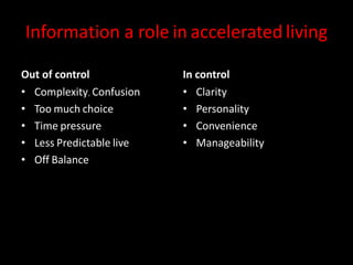 Information a role in accelerated living
Out of control
• Complexity, Confusion
• Too much choice
• Time pressure
• Less Predictable live
• Off Balance
In control
• Clarity
• Personality
• Convenience
• Manageability
 