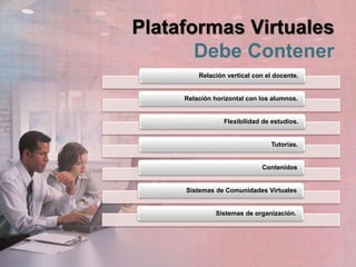 Plataformas Virtuales
Debe Contener
Relación vertical con el docente.
Relación horizontal con los alumnos.
Flexibilidad de estudios.
Tutorías.
Contenidos
Sistemas de Comunidades Virtuales
Sistemas de organización.
 