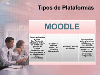 Tipos de Plataformas
MOODLE
Es una aplicación
web de
tipo Ambiente
Educativo Virtual,
un sistema de
gestión de
cursos,
de distribución
libre, que ayuda a
los educadores a
crear
comunidades
Se conoce
también
como LMS
(Learning
Management
Posibilita mucha
flexibilidad.
Interactividad
entre el profesor
y el alumno, es
más directo.
Permite tener un
apoyo con los
foros entre
profesores y
compañeros.
 