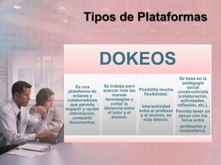 Tipos de Plataformas
DOKEOS
Es una
plataforma de
enlaces y
colaboradores
que permite
impartir y recibir
información,
compartir
documentos.
Se trabaja para
acercar más las
nuevas
tecnologías y
cortar la
distancia entre
el tutor y el
alumno.
Posibilita mucha
flexibilidad.
Interactividad
entre el profesor
y el alumno, es
más directo.
Se basa en la
pedagogía
social
constructivista
(colaboración,
actividades,
reflexión, etc.).
Permite tener un
apoyo con los
foros entre
profesores y
compañeros.
 