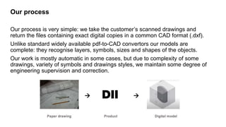 Our process
Our process is very simple: we take the customer’s scanned drawings and
return the files containing exact digi...