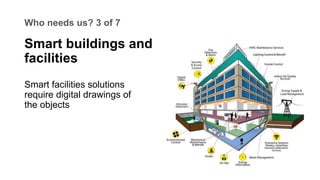 Who needs us? 3 of 7
Smart facilities solutions
require digital drawings of
the objects
Smart buildings and
facilities
 