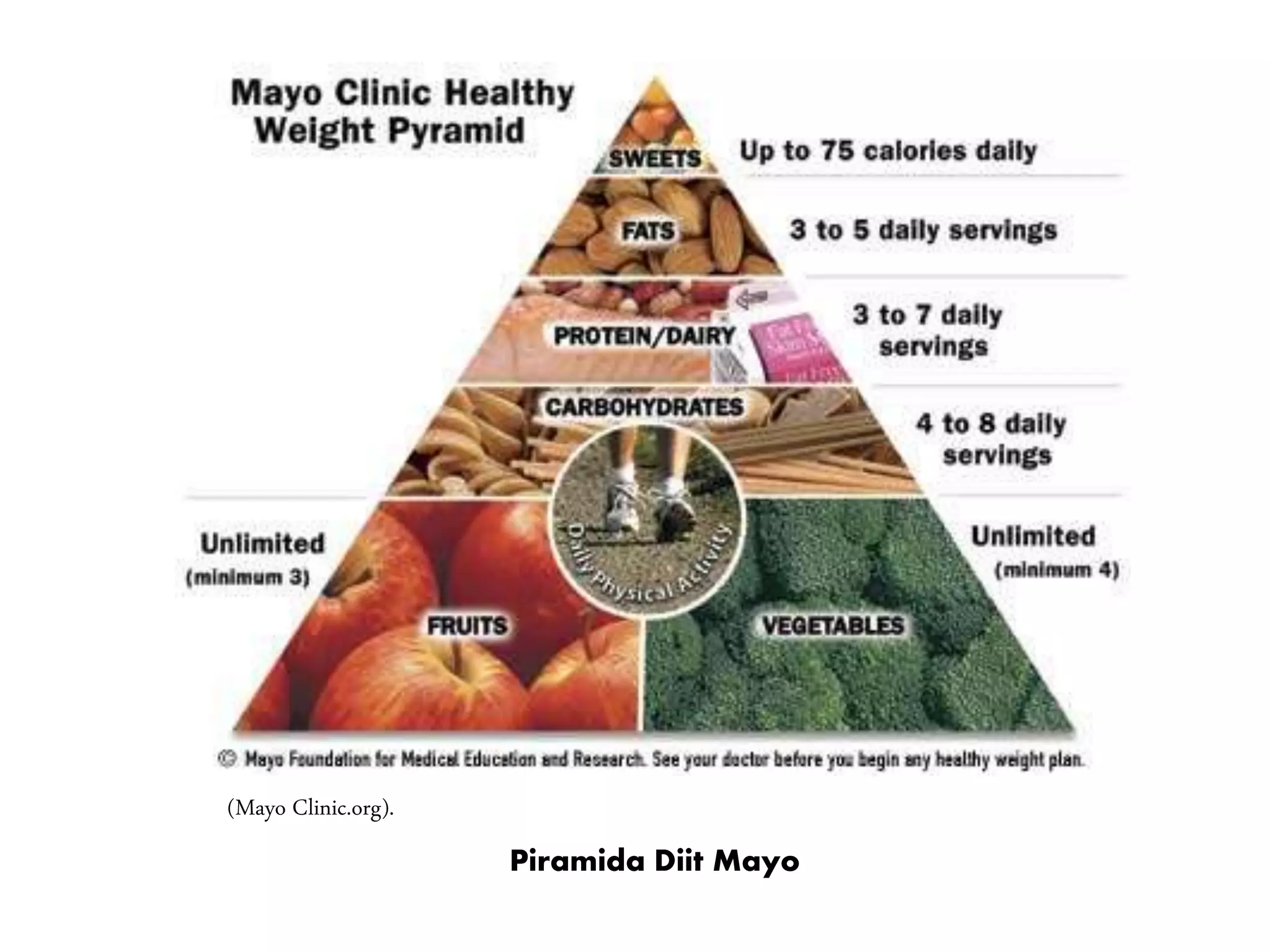 Piramida Diit Mayo
(Mayo Clinic.org).
 