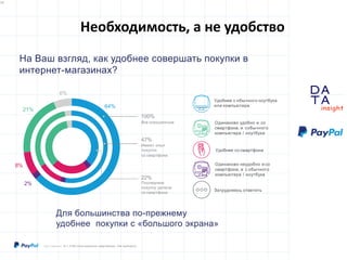 D
insight
AT
A
Удобнее с обычного ноутбука
или компьютера
Одинаково неудобно и со
смартфона, и с обычного
компьютера / ноутбука
Удобнее со смартфона
Затрудняюсь ответить
Одинаково удобно и со
смартфона, и собычного
компьютера / ноутбука
64%
6%
8%
21%
2%
100%
Все опрошенные
47%
Имеют опыт
покупок
со смартфона
22%
Последнюю
покупку делали
со смартфона
©2017 PayPal Inc. N = 3126 (пользователи смартфонов, обе выборки)
14
Необходимость, а не удобство
На Ваш взгляд, как удобнее совершать покупки в
интернет-магазинах?
Для большинства по-прежнему
удобнее покупки с «большого экрана»
 