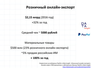 D
insight
AT
A
$2,15 млрд (2016 год)
+32% за год
Средний чек ~ 5000 рублей
Материальные товары
$500 млн (23% розничного онлайн-экспорта)
~5% продаж российских ИМ
+ 100% за год
Розничный онлайн-экспорт
Совместное исследование PayPal и Data Insight «Розничный онлайн-экспорт»
Онлайн-опрос 2700 мерчантов и собственные данные PayPal и Data Insight
http://datainsight.ru/CrossBorderExport2016
 