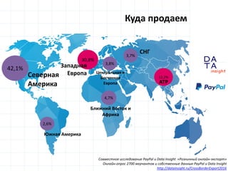 D
insight
AT
A
Куда продаем
42,1%
30,8%
12,2%
4,7%
3,8%
3,7%
2,6%
Северная
Америка
Западная
Европа Центральная и
Восточная
Европа
СНГ
Ближний Восток и
Африка
АТР
Южная Америка
Совместное исследование PayPal и Data Insight «Розничный онлайн-экспорт»
Онлайн-опрос 2700 мерчантов и собственные данные PayPal и Data Insight
http://datainsight.ru/CrossBorderExport2016
 