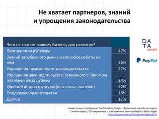 D
insight
AT
A
Не хватает партнеров, знаний
и упрощения законодательства
Чего не хватает вашему бизнесу для развития?
Партнеров за рубежом 47%
Знаний зарубежного рынка и способов работы на
нем 36%
Упрощения таможенного законодательства 27%
Упрощения законодательства, связанного с приемом
платежей из-за рубежа 24%
Удобной инфраструктуры (логистика, платежи) 22%
Поддержки правительства 18%
Другое 17%
Совместное исследование PayPal и Data Insight «Розничный онлайн-экспорт»
Онлайн-опрос 2700 мерчантов и собственные данные PayPal и Data Insight
http://datainsight.ru/CrossBorderExport2016
 