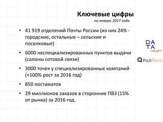 D
insight
AT
A
• 41 919 отделений Почты России (из них 24% -
городские, остальные – сельские и
поселковые)
• 6000 неспециализированных пунктов выдачи
(салоны сотовой связи)
• 3000 точек у специализированных компаний
(+100% рост за 2016 год)
• 850 постаматов
• 29 миллионов заказов в сторонние ПВЗ (15%
от рынка) за 2016 год.
Ключевые цифры
на январь 2017 года
 