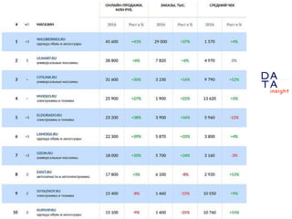 D
insight
AT
A
Динамика
 