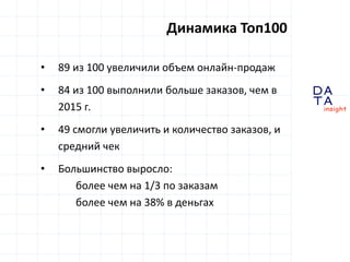 D
insight
AT
A
Динамика Топ100
• 89 из 100 увеличили объем онлайн-продаж
• 84 из 100 выполнили больше заказов, чем в
2015 г.
• 49 смогли увеличить и количество заказов, и
средний чек
• Большинство выросло:
более чем на 1/3 по заказам
более чем на 38% в деньгах
 