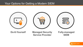 Your Options for Getting a Modern SIEM
Do-It-Yourself Managed Security
Service Provider
Fully-managed
SIEM
 