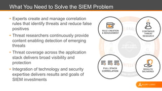 What You Need to Solve the SIEM Problem
•  Experts create and manage correlation
rules that identify threats and reduce false
positives
•  Threat researchers continuously provide
content enabling detection of emerging
threats
•  Threat coverage across the application
stack delivers broad visibility and
protection
•  Integration of technology and security
expertise delivers results and goals of
SIEM investments
RULE CREATION
& MANAGEMENT
FULL STACK
CORRELATION
CONTINOUS
THREAT
RESEARCH
RESULTS
DELIVERED
 