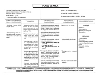 PLANO DE AULA
FEDERAÇÃOESPÍRITABRASILEIRA
DEPARTAMENTODEINFÂNCIAE JUVENTUDE
SETORDEPLANEJAMENTO
PLANODEAULANº.1
1ºCICLODEINFÂNCIA(7e8ANOS)
MÓDULOI: OESPIRITISMO
IUNIDADE:ACRIAÇÃODIVINA
SUBUNIDADE:OCORPO–DÁDIVADIVINA
OBJETIVOS ESPECÍFICOS
PARAO EVANGELIZANDO
CONTEÚDO ATIVIDADES DO
EVANGELIZADOR
TÉCNICAS E RECURSOS
* Identificar o corpo como
criação divina.
* Relacionar algumas ma-
neiras de cuidar do corpo,
valorizando-ocomoobrade
Deus.
TÉCNICAS
* Mímica.
* Interrogatório.
* Exposição dialogada.
* Dobradura.
RECURSOS
* Jogo didático.
* Gravuras.
* Papel vermelhos e verde
paraconfeçãodasmaças.
* Cola.
* Atividade didática.
* Música.
*“NóssomosEspíritos.Rece-
bemos de Deus um corpo
como instrumento de pro-
gresso enquanto estamos
na Terra.” (14)
* “Precisamos conhecer bem
nosso corpo para saber
usá-lo adequadamente.”
(14)
* “Abençoa, pois , o teu cor-
po e ampara-lhe as ener-
gias para que ele te aben-
çoe e te ampare, no de-
sempenho de tua própria
missão.” (6)
* O corpo é nosso instru-
mento de trabalho na Ter-
ra. Dele nos servimos para
as ações que desejamos
desempenhar, como por
exemplo: brincar, estudar,
trabalhar.
* Zelar por essa preciosa
instrumentação é dever de
toda criatura, tratando-o
ATIVIDADES DO
EVANGELIZANDO
* Iniciar a aula convidando os evan-
gelizandos a formarem um grande
círculo e propor-lhes a realização
de um jogo de mímica. (Anexo 1)
*As ilustrações necessárias ao jogo
de mímica se encontram no anexo
2 e expressam hábitos de higiene
pessoal.
* Concluída essa atividade, formular
perguntas, tais como:
– O que representam esses de-
senhos?
– Para que servem?
– Por que devemos cuidar do
corpo?
* Em seguida, dialogar com a turma
sobre o significado de cuidar do
corpo e como fazê-lo, introduzindo
nesse momento, o conteúdo com
auxílio dos subsídios para o
evangelizador. (Anexo 3)
* Após ter sido bem compreendido
o conteúdo da aula, propor a ativi-
dade de dobradura descrita no
anexo 4.
* Arrumar-se em círculo.
* Responder às perguntas.
* Dialogar com o evangeli-
zador.
* Realizar a atividade de do-
bradura.
AVALIAÇÃO: AAULA SERÁ CONSIDERADA SATISFATÓRIA SE OS EVANGELIZANDOS RESPONDEREM, COM BOA MARGEM DE ACERTOS, ÀS
PERGUNTAS FORMULADAS NAATIVIDADE DIDÁTICA E DEMONSTRAREM INTERESSE, ORDEM E BOM RELACIONAMENTO EM
TODAS AS ATIVIDADES.
 