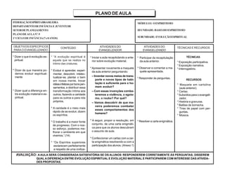 PLANO DE AULA
FEDERAÇÃOESPÍRITABRASILEIRA
DEPARTAMENTODEINFÂNCIA E JUVENTUDE
SETORDEPLANEJAMENTO
PLANODEAULANº.9
1ºCICLODEINFÂNCIA(7e8ANOS)
MÓDULOI: OESPIRITISMO
IIIUNIDADE:BASESDOESPIRITISMO
SUBUNIDADE: EVOLUÇÃOESPIRITUAL
OBJETIVOS ESPECÍFICOS
PARAO EVANGELIZANDO
CONTEÚDO ATIVIDADES DO
EVANGELIZADOR
TÉCNICAS E RECURSOS
* Dizer o que é evolução es-
piritual.
* Dizer de que maneira po-
demos evoluir espiritual-
mente
* Dizer qual a diferença en-
tre evolução material e es-
piritual.
TÉCNICAS
* Exposição participativa.
* Exposição narrativa.
* Interrogatório.
RECURSOS
* Maquete em cartolina
(aula anterior).
* Cartaz.
* Subsídios para o evangeli-
zador.
* História e gravuras.
* Balões de borracha.
* Tiras de papel com per-
guntas.
* Música.
* “A evolução espiritual é
aquela que se realiza no
íntimo das criaturas.
* Evoluir é aprender, experi-
mentar, descobrir, intelec-
tualizar-se, plantar o bem
em nossa mente, trocar
idéiasinfelizesporbonspen-
samentos, e distribuir essa
transformação íntima aos
outros, fazendo a caridade
para os outros e para nós
próprios.
* A caridade é o meio mais
rápido de se evoluir, dizem
os espíritos.
* O trabalho é a maior fonte
de progresso. Com o nos-
so esforço, podemos me-
lhorar o ambiente em que
vivemos.” (14)
* “Os Espíritos superiores
esclarecem perfeitamente
a respeito de uma civiliza-
ATIVIDADES DO
EVANGELIZANDO
* Iniciar a aula recapitulando a ante-
rior sobre evolução material.
* Apresentar novamente a maquete
da aula anterior perguntando:
– Inventar novos meios de trans-
porte e novos tipos de habi-
tação é suficiente para o ho-
mem evoluir?
– Com essas invenções comba-
teremos a violência, o egoís-
mo, o roubo? Por quê?
– Vamos descobrir de que ma-
neira poderemos combater
esses comportamentos dos
homens?
* A seguir, propor a resolução, em
conjunto, de uma carta enigmáti-
ca para que os alunos descubram
o assunto de aula.
* Confeccionar um cartaz com a car-
ta enigmática resolvendo-a com a
participação dos alunos. (Anexo 1)
* Participar da recapitulação
da aula anterior.
* Observar e comentar a ma-
quete apresentada.
* Responder às perguntas.
* Resolver a carta enigmática.
AVALIAÇÃO: A AULA SERÁ CONSIDERADA SATISFATÓRIA SE OS ALUNOS RESPONDEREM CORRETAMENTE ÀS PERGUNTAS; DISSEREM
QUAL A DIFERENÇA ENTRE EVOLUÇÃO ESPIRITUAL E EVOLUÇÃO MATERIAL E PARTICIPAREM COM INTERESSE DAS ATIVIDA-
DES PROPOSTAS.
 
