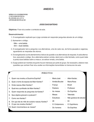 ANEXO 5
MÓDULOI:OESPIRITISMO
1ºCICLODEINFÂNCIA
PLANODEAULANº11
ATIVIDADEDEFIXAÇÃO
JOGO DAS BATIDAS
Objetivos: Fixar e/ou avaliar o conteúdo da aula.
Desenvolvimento:
1. O evangelizador explicará que o jogo consiste em responder perguntas através de um código.
2. Apresentar o código:
·Não – uma batida.
·Sim – duas batidas.
3. O evangelizador lerá a pergunta e as alternativas, uma de cada vez, de forma pausada e vagarosa,
aguardando as respostas dos alunos.
4. O evangelizando ouvirá atentamente a leitura da questão e as alternativas de resposta.A cada alterna-
tiva, executará o código. Se a alternativa estiver correta, dará (com a mão fechada, como quem bate
à porta) duas batidas sobre a mesa e, se estiver errada, uma batida.
5. O jogo poderá ser mantido enquanto houver interesse por parte do grupo. Se necessário, elabore mais
questões que venham fixar e/ou avaliar as informações transmitidas no transcurso da aula.
PERGUNTAS
1. Quem nos revelou a Doutrina Espírita?
2. Qual o nome da esposa de Allan Kardec?
3. Onde nasceu Allan Kardec?
4. Qual era a profissão de Allan Kardec?
5. Quem respondia às perguntas de Kardec?
6. Que objetos giravam e pulavam?
7. Como era Kardec?
8. Em que dia do mês de outubro nasceu Kardec?
9. O que nos revelou Kardec?
10. Quem movimentava as mesas?
· Maria José
· Amélia Boudet
· França
· Pedreiro
· As mesas
· Mesas
· Estudioso
· 28
· O Cristianismo
· Os homens
· Allan Kardec
· Maria Rosa
· Brasil
· Professor
· Os Espíritos
· Televisão
· Não gostava de estudar
· 03
· O Espiritismo
· Os Espíritos
 