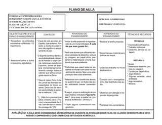 PLANO DE AULA
FEDERAÇÃOESPÍRITABRASILEIRA
DEPARTAMENTODEINFÂNCIA E JUVENTUDE
SETORDEPLANEJAMENTO
PLANODEAULANº.12
1ºCICLODEINFÂNCIA (7e8ANOS)
MÓDULOI: OESPIRITISMO
SUBUNIDADE:CULMINÂNCIA
OBJETIVOS ESPECÍFICOS
PARAO EVANGELIZANDO
CONTEÚDO ATIVIDADES DO
EVANGELIZADOR
TÉCNICAS E RECURSOS
* Recapitular os conteúdos
estudados no Módulo I: O
Espiritismo.
* Relacionar entre si todos
os assuntos estudados.
TÉCNICAS
* Exposição participativa.
* Trabalho individual.
* Desenho, pintura ou co-
lagem.
RECURSOS
* Mural.
* Material de desenho, pin-
tura ou colagem.
* Cartolina e papel ofício.
* Jogo didático.
* Figuras variadas, caixa
enfeitada.
* Jogo recreativo.
* Música.
* O que dá vida ao corpo é o
Espírito, que é eterno. Por-
tanto, a morte do corpo fí-
sico não significa o aniqui-
lamento do ser.
* O Espírito continua tendo a
suaindividualidade;deixan-
do de habitar o corpo car-
nal, retorna ao mundo dos
Espíritos, donde se apar-
tara momentaneamente,
levando consigo todos os
valores que tenha conse-
guido reunir na Terra.
* “Deus é nosso Pai e Cria-
dor, provê as diversas ne-
cessidades de todos os
seres. Deus nos dá sem-
pre oportunidade de apren-
der e melhorar.” (14)
* “(...)Não fora possível que
Deus criasse para o ho-
mem a necessidade de vi-
ver, sem lhe dar os meios
de consegui-lo.” (3)
ATIVIDADES DO
EVANGELIZANDO
* Iniciar a aula propondo a organiza-
ção de um mural intitulado A aula
de que mais gostei foi...
* Pedir aos alunos que utilizando téc-
nicas variadas de desenho, pintura
ou colagem, em papel ofício, pre-
parem o material para o mural, ilus-
trando sua aula preferida.
* Pedir-lhes que colem todos os tra-
balhos no mural e com base nos de-
senhos dos alunos, fazer uma reca-
pitulação das aulas anteriores.
* Relacionar com o auxílio dos alunos,
no quadro de giz, os títulos das au-
las solicitando breves comentári-
os.
*Aseguir, propor a realização de um
jogo didático intitulado Figuras fa-
lam?, para rever e avaliar os con-
teúdos do Módulo I. (Anexo 1)
* Fazer alguns comentários inte-
gradores.
* Realizar a tarefa proposta.
* Desenhar seu material para
colocar no mural.
* Colar seu trabalho no mural
explicando-o.
* Compor com o evangeliza-
dor a lista dos títulos das au-
las.
* Observar com atenção e res-
ponder às perguntas.
* Participar dos comentários.
AVALIAÇÃO: AAULA SERÁ CONSIDERADA SATISFATÓRIA SE, DURANTE AS ATIVIDADES DIDÁTICAS, OS ALUNOS DEMONSTRAREM INTE-
RESSE E COMPREENSÃO DOS CONTEÚDOS ESTUDADOS NO MÓDULO.
 