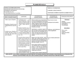PLANO DE AULA
FEDERAÇÃOESPÍRITABRASILEIRA
DEPARTAMENTODEINFÂNCIAE JUVENTUDE
SETORDEPLANEJAMENTO
PLANODEAULANº.2
1ºCICLODEINFÂNCIA (7e8ANOS)
MÓDULOI: OESPIRITISMO
IUNIDADE:ACRIAÇÃODIVINA
SUBUNIDADE:OESPÍRITO:EXISTÊNCIAESOBREVIVÊNCIA
OBJETIVOS ESPECÍFICOS
PARAO EVANGELIZANDO
CONTEÚDO ATIVIDADES DO
EVANGELIZADOR
TÉCNICAS E RECURSOS
* Dizer o que é o Espírito.
* Identificar o Espírito como
independente do corpo físi-
co.
* Concluir que o Espírito é
imortal, vive sem o corpo,
mas este não pode viver
sem o Espírito.
TÉCNICAS
* Diálogo.
* Exposição narrativa.
* Interrogatório.
* Dramatização.
RECURSOS
* Pão e cesto.
* História.
* Teatro de varetas.
* Música.
* Os Espíritos são “ (...) os
seres inteligentes (...) des-
tinados a progredir indefi-
nidamente para a Verdade,
o Belo, o Bem eternos.”
(15)
* Existem Espíritos que vi-
vem livres no espaço e Es-
píritos encarnados, isto é,
“(...) almas revestidas de
um corpo material, habitan-
do a Terra e os outros mun-
dos.” (15)
* O que dá vida ao corpo é o
Espírito, que é imortal. Por-
tanto, a morte do corpo fí-
sico não significa o aniqui-
lamento do ser. O homem
continua existindo, pensan-
do e agindo do mesmo mo-
do que fazia quando habi-
tava o corpo físico.
* O Espírito continua tendo
a sua individualidade; dei-
xando de habitar o corpo
ATIVIDADES DO
EVANGELIZANDO
* Reunir os alunos num círculo fecha-
do; criarumaexpectativaemtornode
uma caixa com tampa ou um cesto
coberto,contendoumpão.Fazerpas-
sar esse objeto de mão em mão até
que alguém adivinhe o que há dentro
da caixa ou do cesto.
* Identificado o conteúdo, repartir o
pão com todos os alunos (levar para
sala de aula uma quantidade sufi-
ciente, de modo que cada criança
receba um pedaço de tamanho ra-
zoável).
* Depois que todos tenham sabo-
reado o pão, explicar-lhes que essa
brincadeira tem a finalidade de in-
troduzir uma história intitulada His-
tória de um pão. (Anexo 2)
* Essa mesma história encontra-se
nos subsídios para o evangelizador
(Anexo 1). Ela deve ser utilizada
somente como complemento do
conteúdo, não deve ser passada na
íntegra para os alunos.
* Aseguir, narrar a história utilizando
* Reunir-se em círculo.
* Participar da brincadeira.
* Saborear o pão distribuído
pelo evangelizador.
* Ouvir a história atentamen-
te.
AVALIAÇÃO: AAULA SERÁ CONSIDERADA SATISFATÓRIA SE OS EVANGELIZANDOS PARTICIPAREM COM INTERESSE DAS ATIVIDADES PRO-
POSTAS E SUSTENTAREM O DIÁLOGO COM O EVANGELIZADOR, FAZENDO PERGUNTAS E EMITINDO IDÉIAS.
 